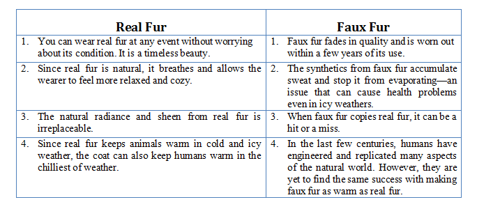 Real Fur Vs Faux How To Tell The, How To Tell Real Fur Coat From Fake